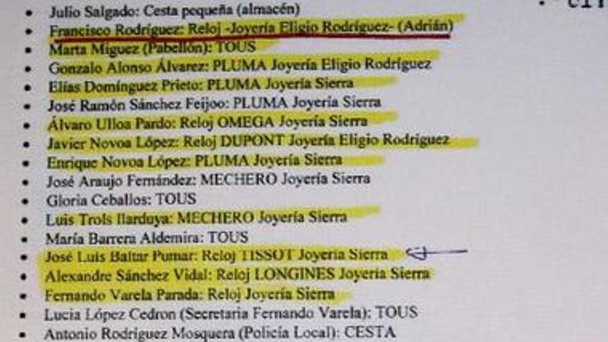 José Luis Baltar, en una de las listas de supuestos beneficiarios de regalos. El subrayado y la flecha es de Vigilancia Aduanera.