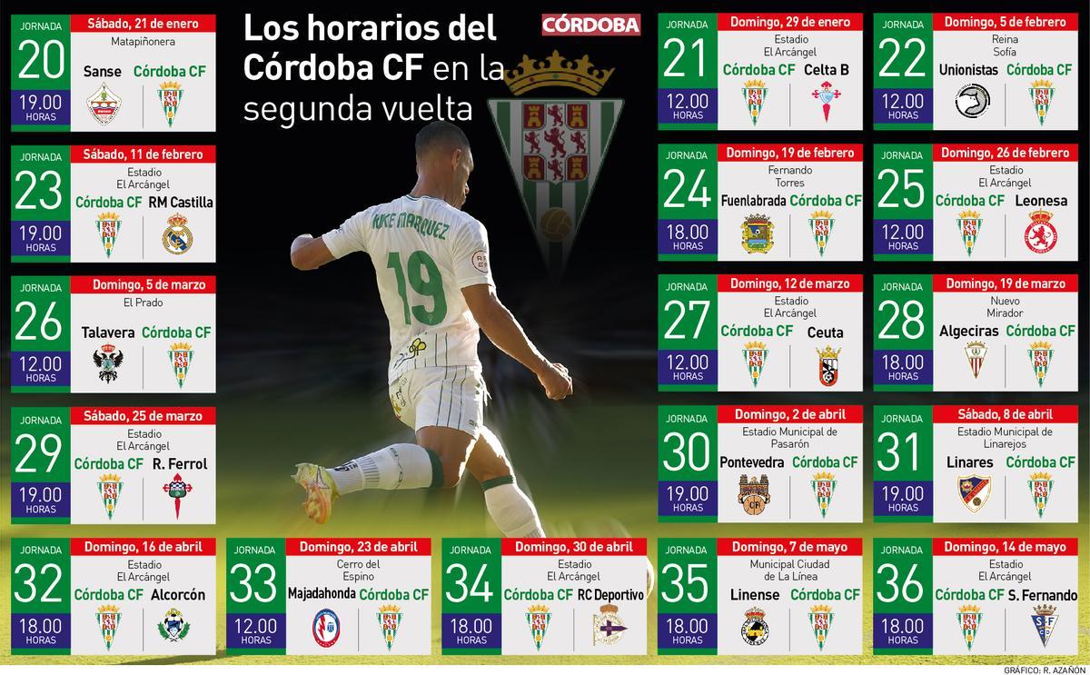 Horarios de los partidos del Córdoba CF en la segunda vuelta de la temporada 2022-23, en el Grupo 1 de Primera Federación.