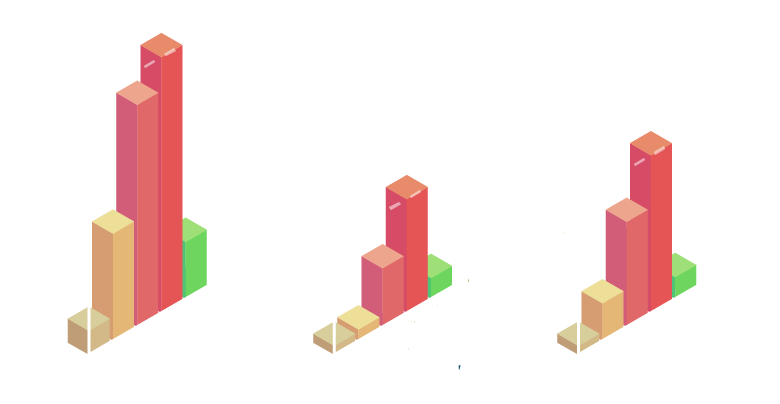 Gráfica de la evolucion de los precios de suministros energéticos