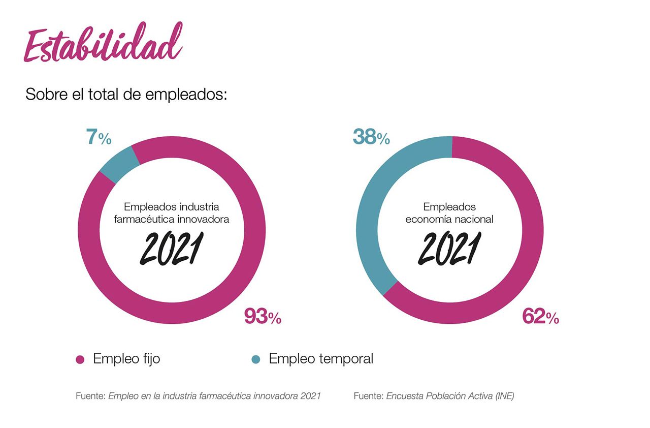Estabilidad.