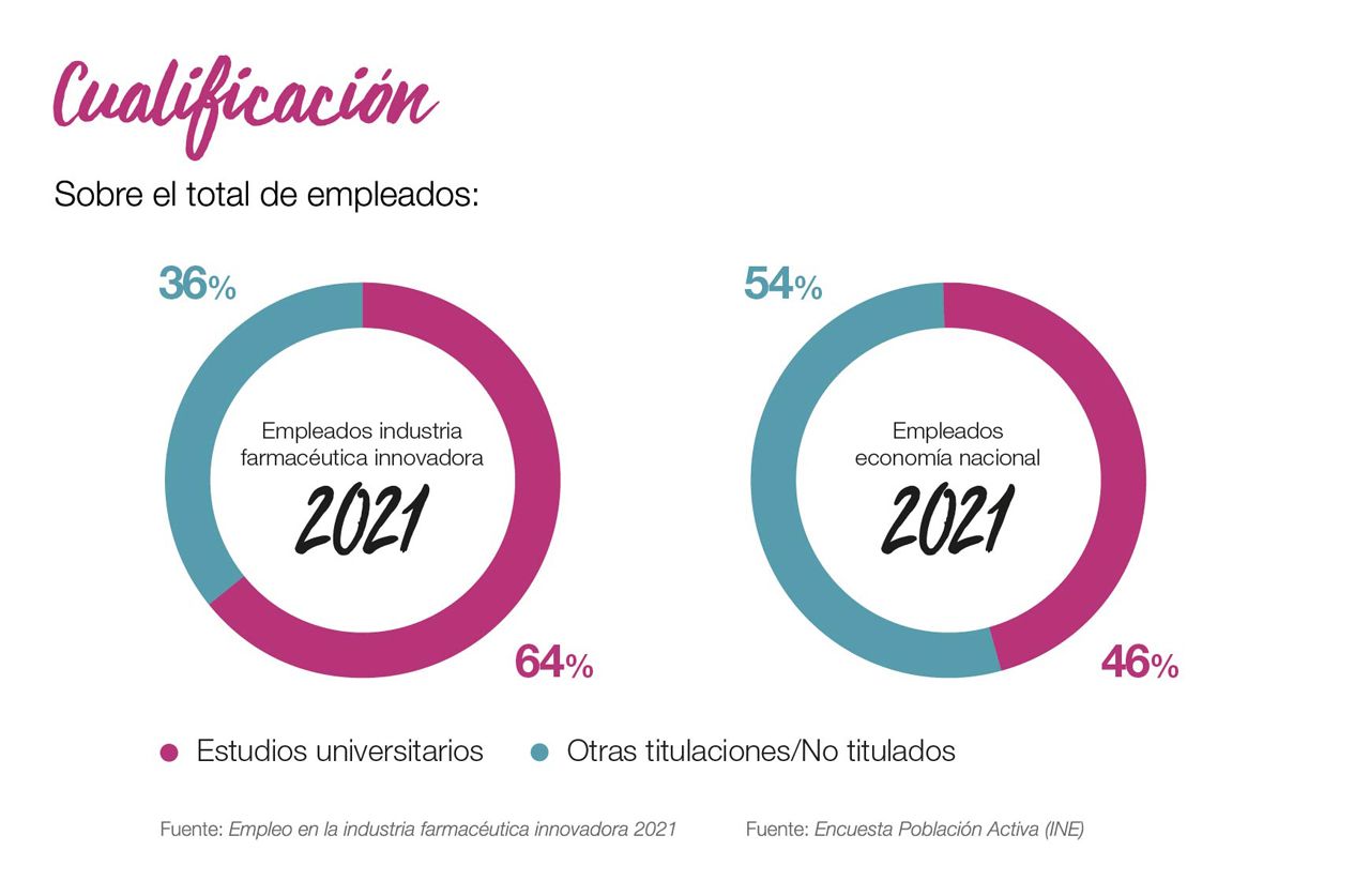 Cualificación.