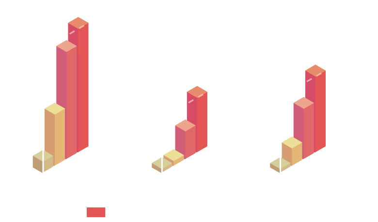 Gráfica de la evolucion de los precios de suministros energéticos