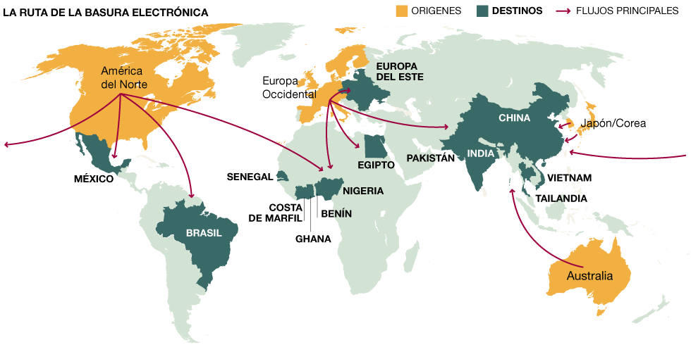 La ruta de la basura electrónica