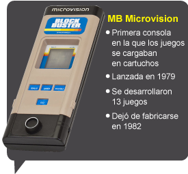 MB Microvision