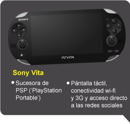 Sony Vita