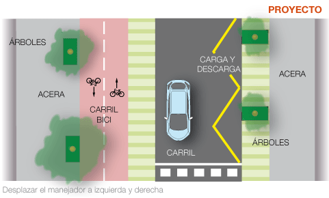 despues