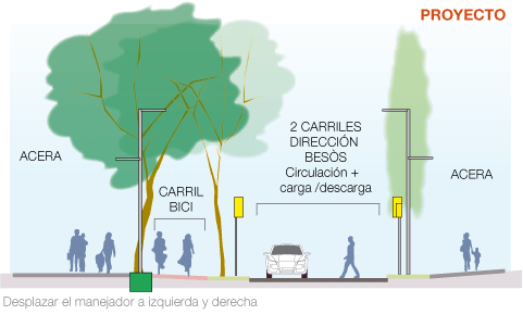 despues