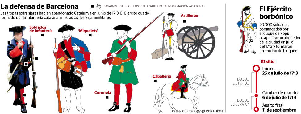 la defensa de Barcelona