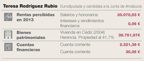T.Rodriguez