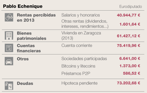 Echenique