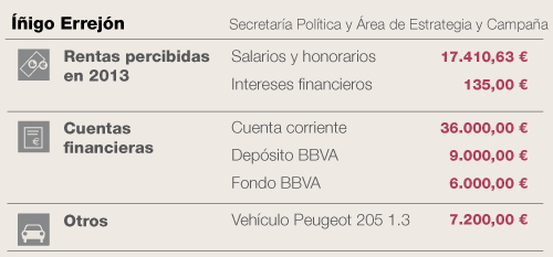 I.Errejón