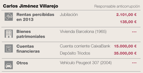 C. J. Villarejo