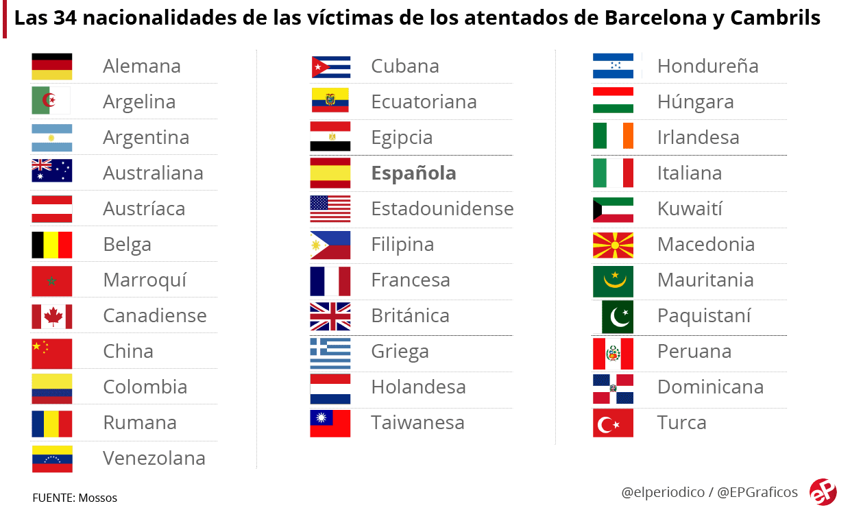 Нации на г. Страны на испанском. Страны и национальности на испанском. Национальности на испанском языке таблица. Названия стран на испанском.