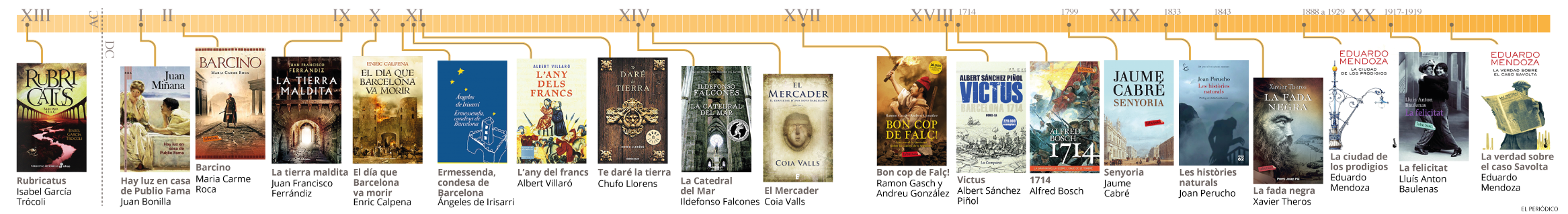 Libros de la historia de Barcelona