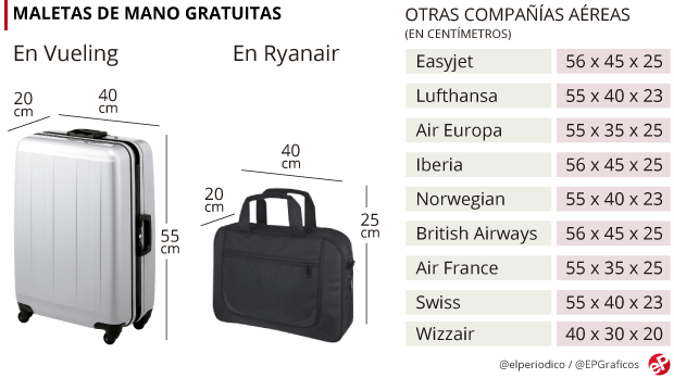 Se puede llevar una cpap en el avión ryanair