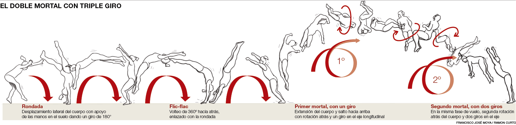 El doble salto mortal con triple giro de Simone Biles