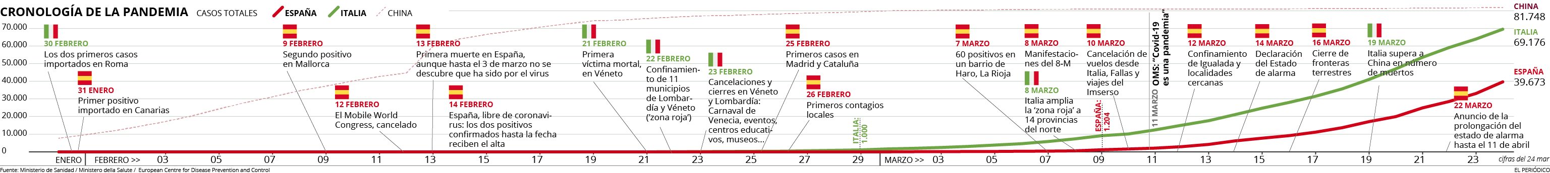 Cronología del Brexit 2016-2019