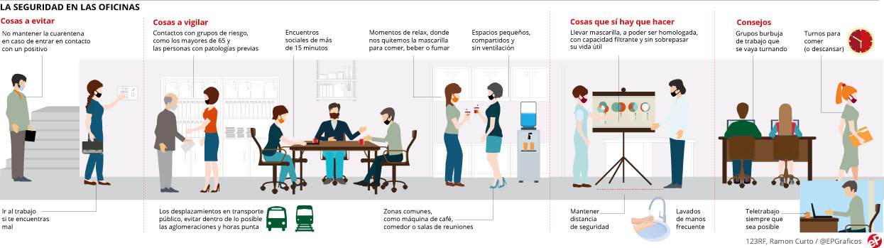 consejos para trabajar durante la pandemia