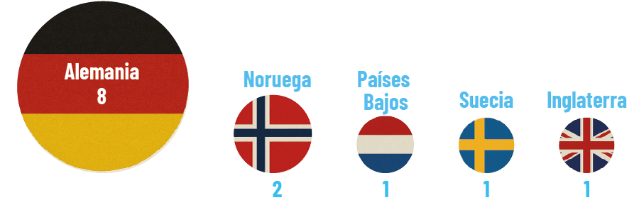 Más Eurocopas