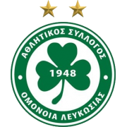 Omonia Nicosia