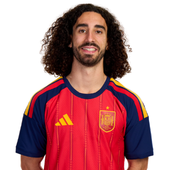 Marc Cucurella, Defensa