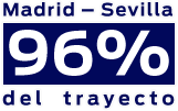 Madrid - Sevilla 96% del trayecto
